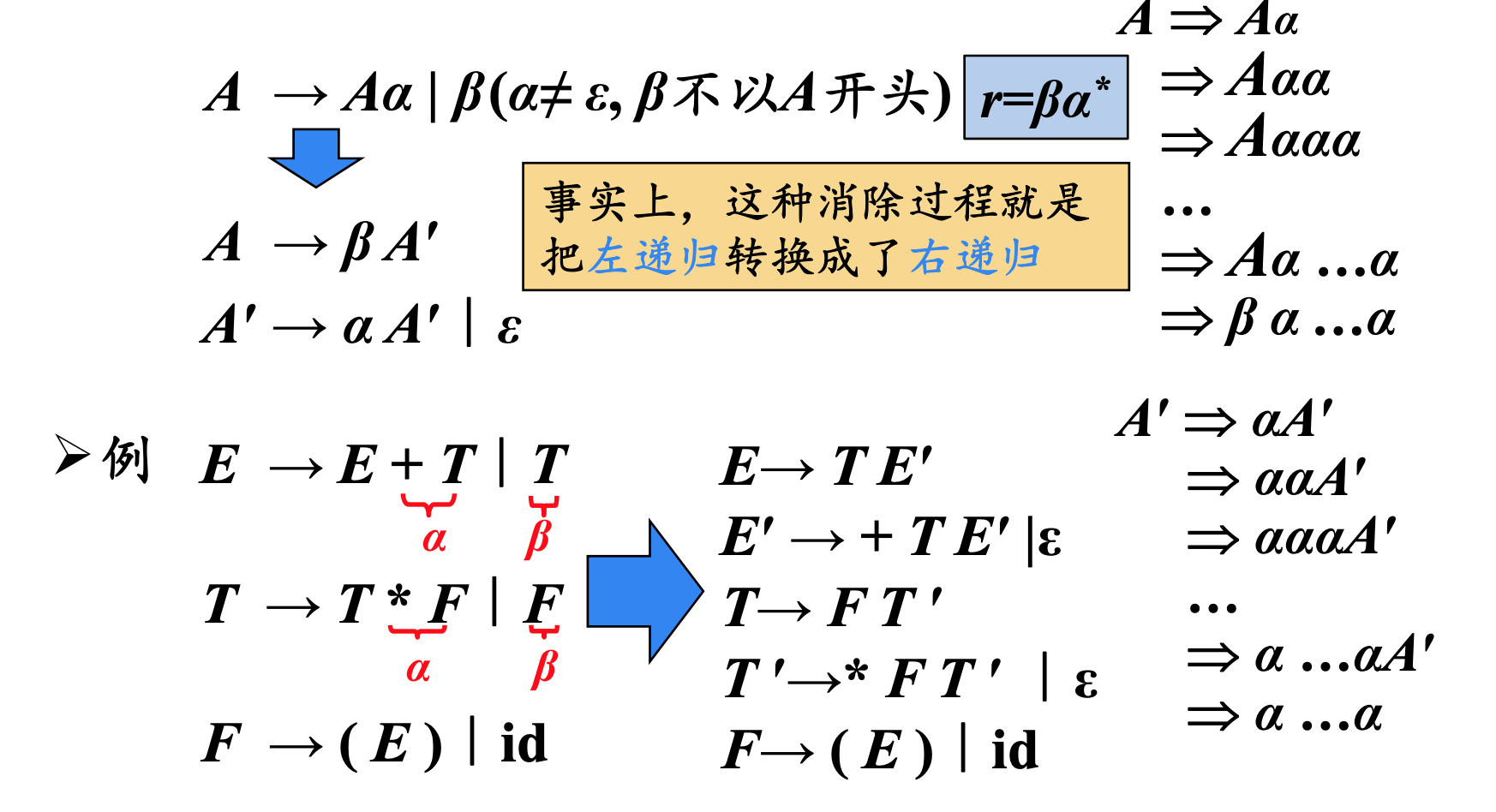 消除直接左递归