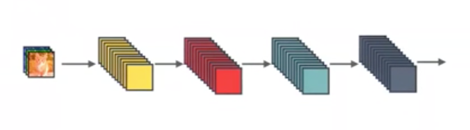 图3.2.1 直接连接方式